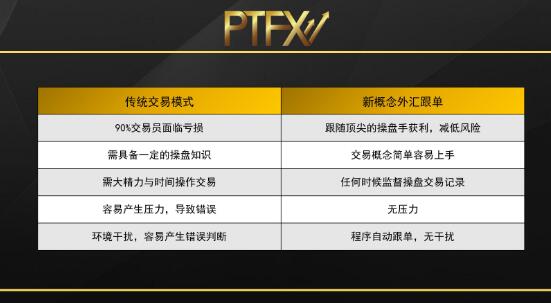 理性分析一下传统外汇托管项目ptfx外汇,供投资者参考