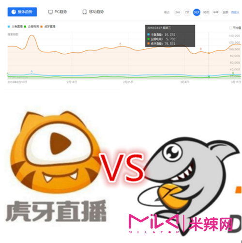 虎牙与斗鱼